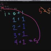 Lecture Loop MMP 210