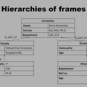 Frames Knowledge Representation Lecture 19 Artificial Intelligence Tamil