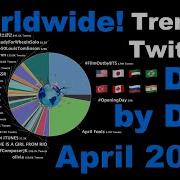 Day By Day Trends From April 2020 All The Top Twitter Trends Are Visualized