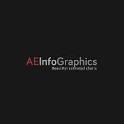 AEInfoGraphics Demo