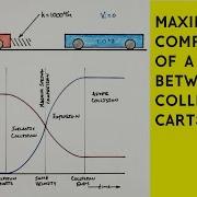 Find Maximum Spring Compression Between Colliding Carts Energy Linear Momentum