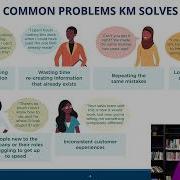 Knowledge Management Defined