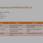 9 String Properties And Methods In JavaScript Part 2 Slice Substring And Substr In JavaScript