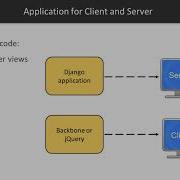 Advanced Design Patterns With React Universal Applications Packtpub Com