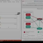 14 OpenStack Over KVM Neutron Installation