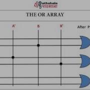 Programmable Logic Devices