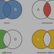 Challenge 05 Find Symmetric Difference Freecodecamp