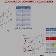 Dijkstra S Shortest Path Algorithm In Hindi Dijkstra S Algorithm