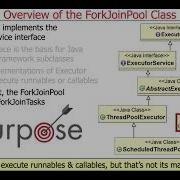 The Java ForkJoinPool Class