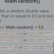 Using Java S Math Random Method