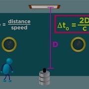 Special Relativity Part 2 Time Dilation And The Twin Paradox