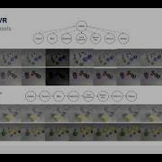 RobustCLEVR A Benchmark And Framework For Evaluating Robustness In Object Centric Learning
