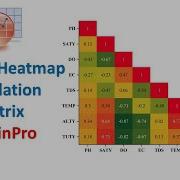 Triangle Heatmap With Correlation Matrix OriginPro Statistics Bio7