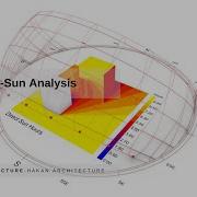 Rhino Grasshopper Ladybug Sun Analysis