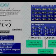 GEN MATH Defining Functions And Its Operations Module 2