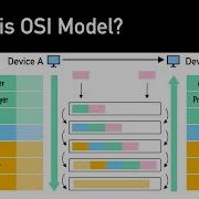 What Is OSI Model Real World Examples