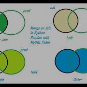 Full Tutorial On Merge Or Join In Python Pandas With MySQL Table Part 9