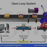 Explaining Open And Closed Loop Systems In Robotics