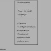 Introduction To Arrays Of Objects Delphi