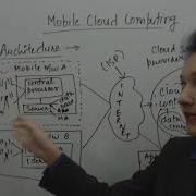 26 Mobile Cloud Computing