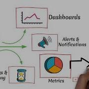 Ep 17 GCP Cloud Operations Suite Explained With Animation
