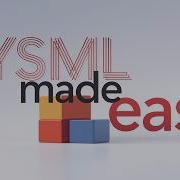 4 SysML Structural Diagrams Examples Cameo Tutorial