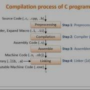 15 1 Compilation Process Of A C Program Theory Master C And Embedded C Programming