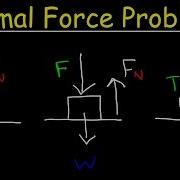 Normal Force Physics Problems With Tension Inclined Planes Free Body Diagrams