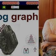 Как использовать команду Git Log Graph на примере