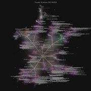 Rails Rails Gource Visualisation