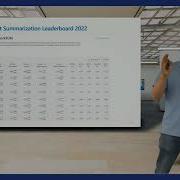 How Microsoft Cognitive Services Builds On AI Breakthroughs