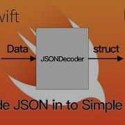 Swift JSONDecoder Part1 Simple Struct