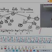 Augmenting Data Structure