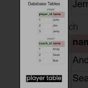 SQL From Clause Choosing 1 Table To Get Your Data From