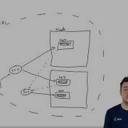 Containerizing Java EE 8 Apps Using Docker And Kubernetes Deploying Docker Img Packtpub Com