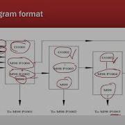 Lecture 6 CNC Programming Subprograms طريقة كتابة البرامج الفرعية