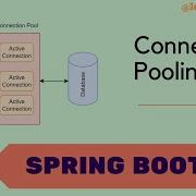 Spring Boot Hikari Connection Pool Tutorial