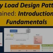Lazy Load Design Pattern Explained Introduction And Fundamentals