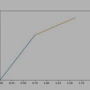 2R Robotic Arm Simulator Python