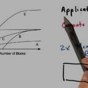 Final Question 4 Intro To Parallel Programming