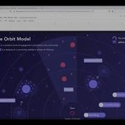 Understanding Open Source Communities Using The Modern Data Stack