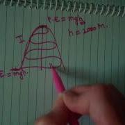 State Function And Path Function Lecture 2