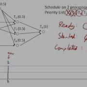 List Processing Algorithm