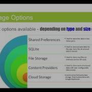 Android Storing Data Part 1