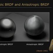 BRDF Bidirectional Reflectance Distribution Function