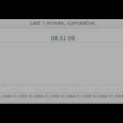 Scatter Plot Animation Point To Point