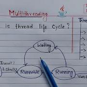 Thread Life Cycle In Java Learn Coding