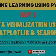Day 3 Machine Learning Using Python Data Visualization Using Matplotlib Seaborn