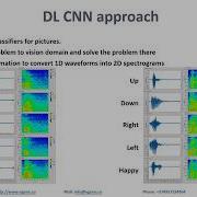 Speech Recognition With Deep Learning Toolkit For LabVIEW
