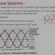EEC LECTURE 1 CHAPTER 3 Polyphase AC Circuits